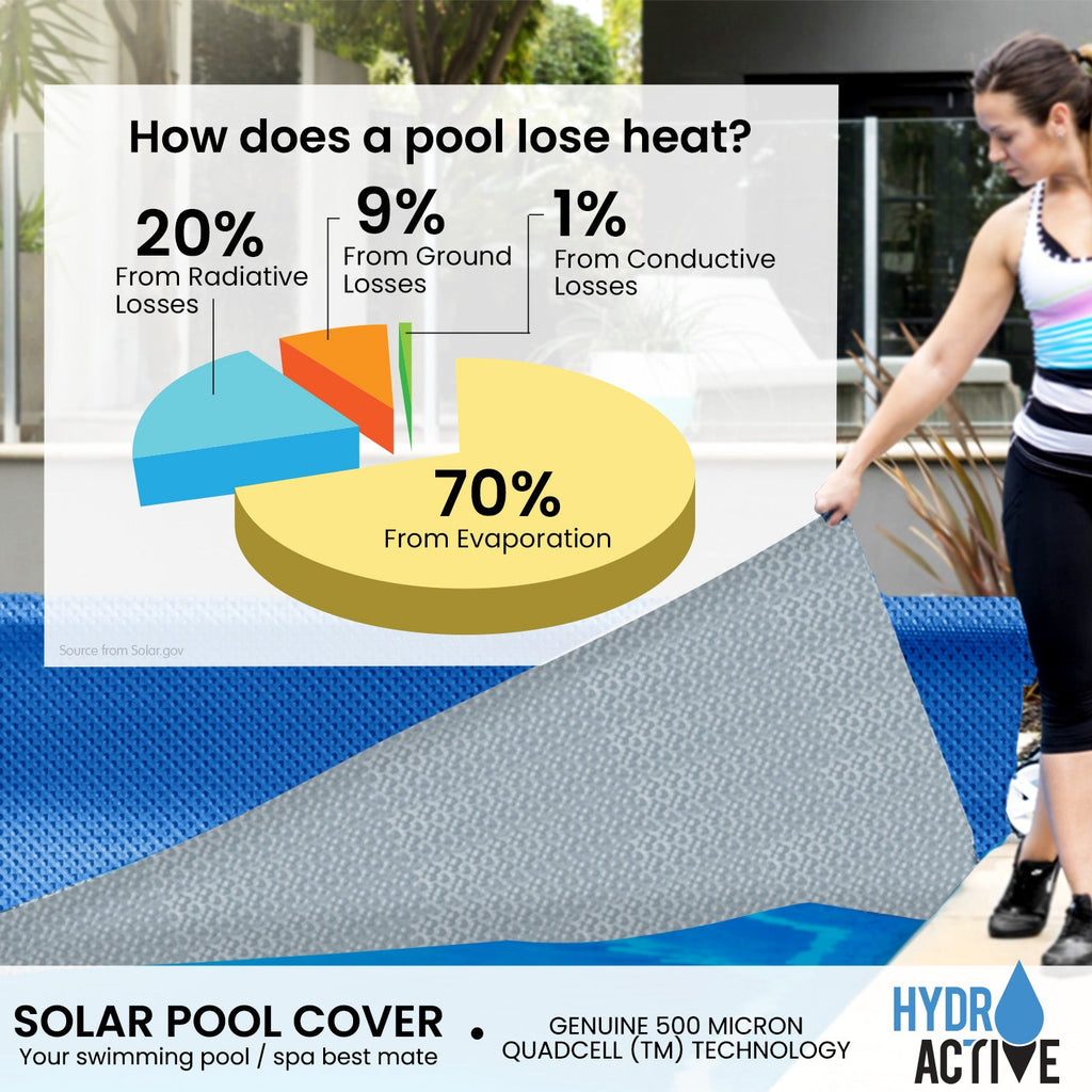 NNEDPE QuadCell Swimming Pool Cover 500 Micron 12m x 6.4m